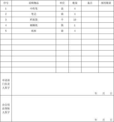 办公用品申请表模板与规范使用指南